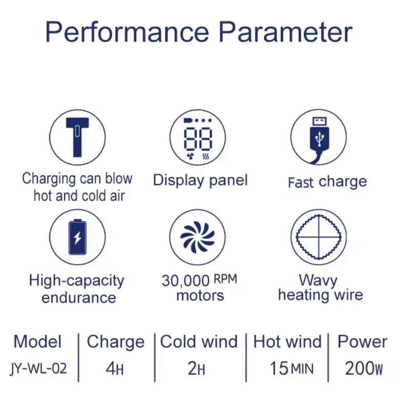 Taille de voyage séchoirs à cheveux sans fil à batterie de 200 W avec faible bruit